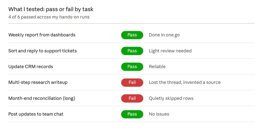 Rough results from my own hands-on test runs (illustrative)